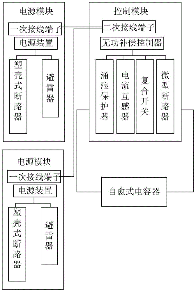 Reactive power compensation device with redundant power supply