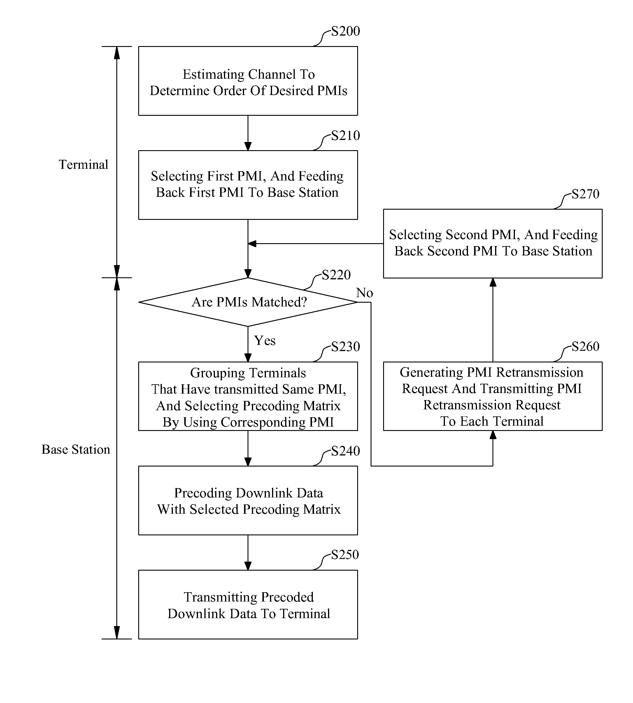 Data transmission method and apparatus in MIMO communication system