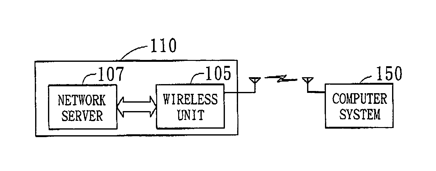 Network peripheral device and installation method thereof