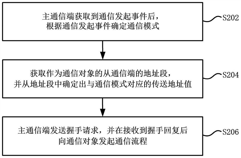 Half-duplex communication method for refrigerator and refrigerator