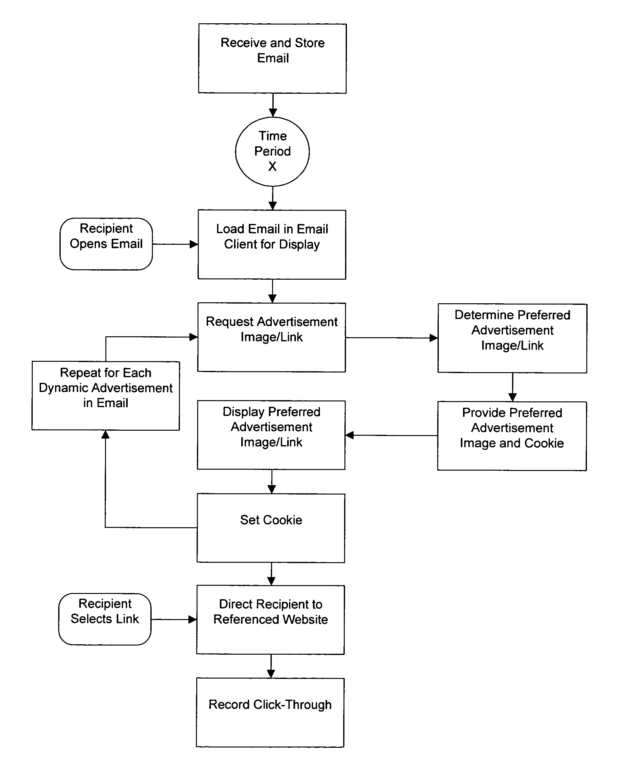 Method and system for dynamic textual ad distribution via email