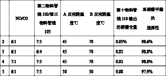 Method for preparing methyl nitrite by utilizing reaction composite reinforcement