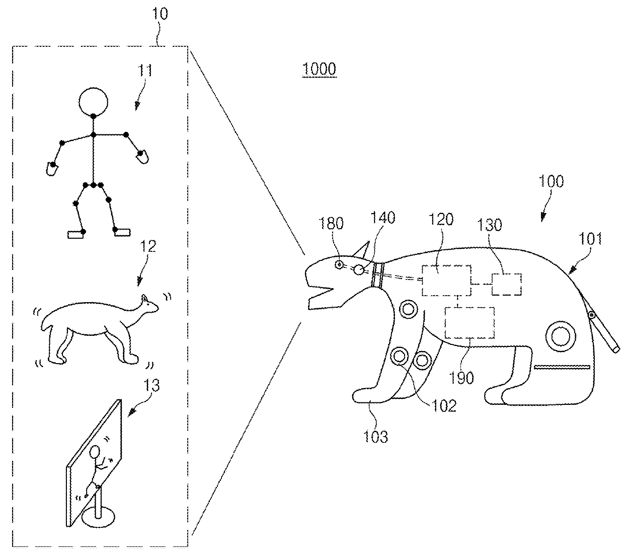 Operation method for activation of home robot device and home robot device supporting the same