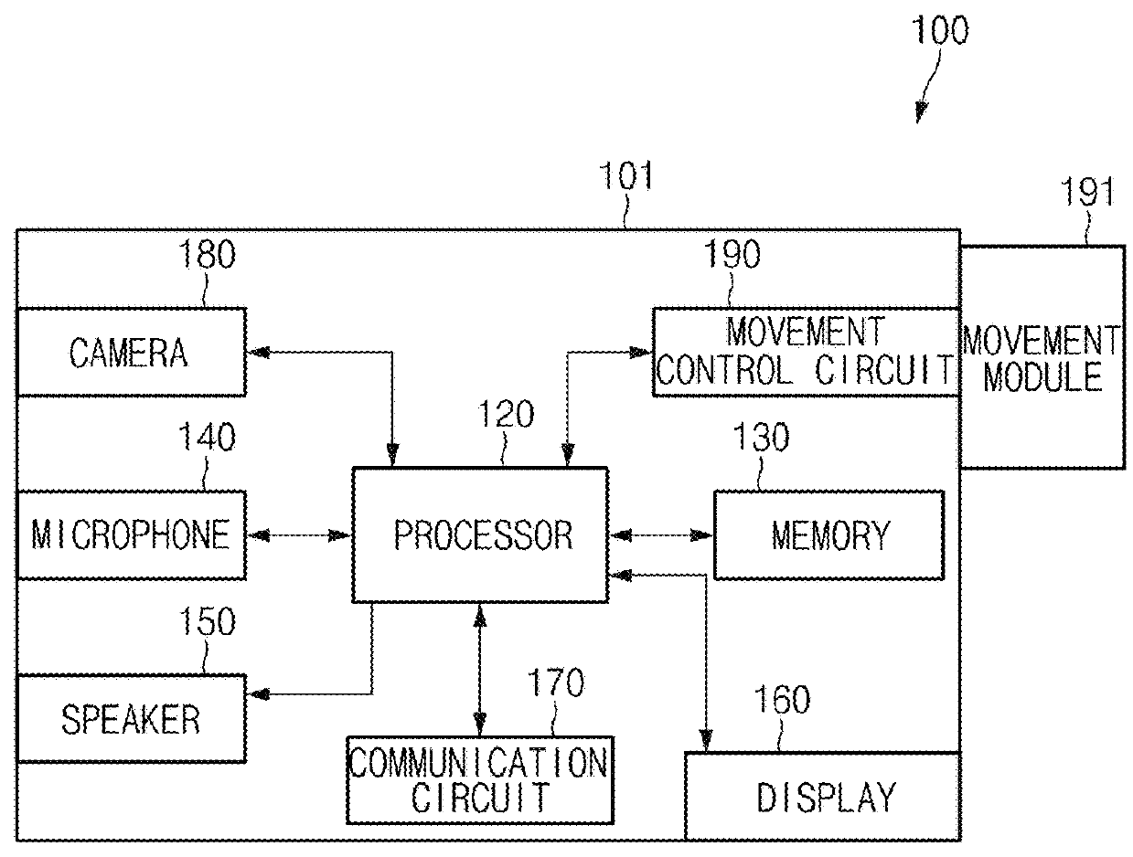 Operation method for activation of home robot device and home robot device supporting the same