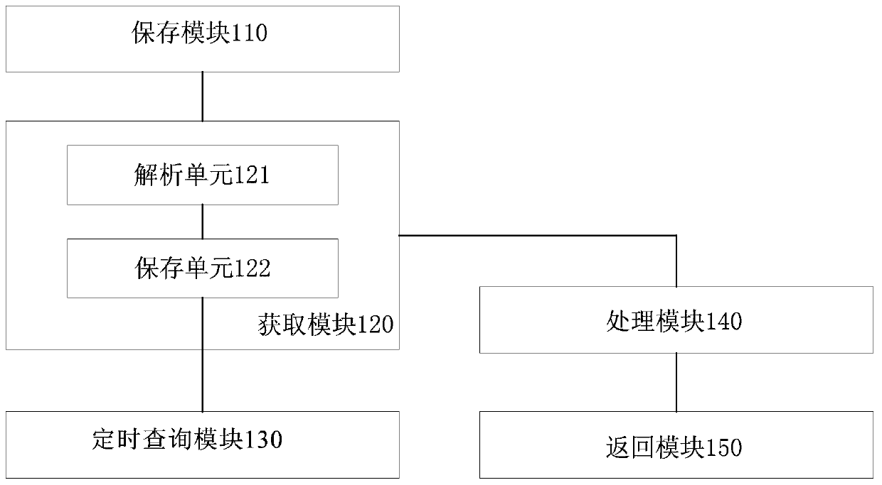 Data Acquisition Method and Device