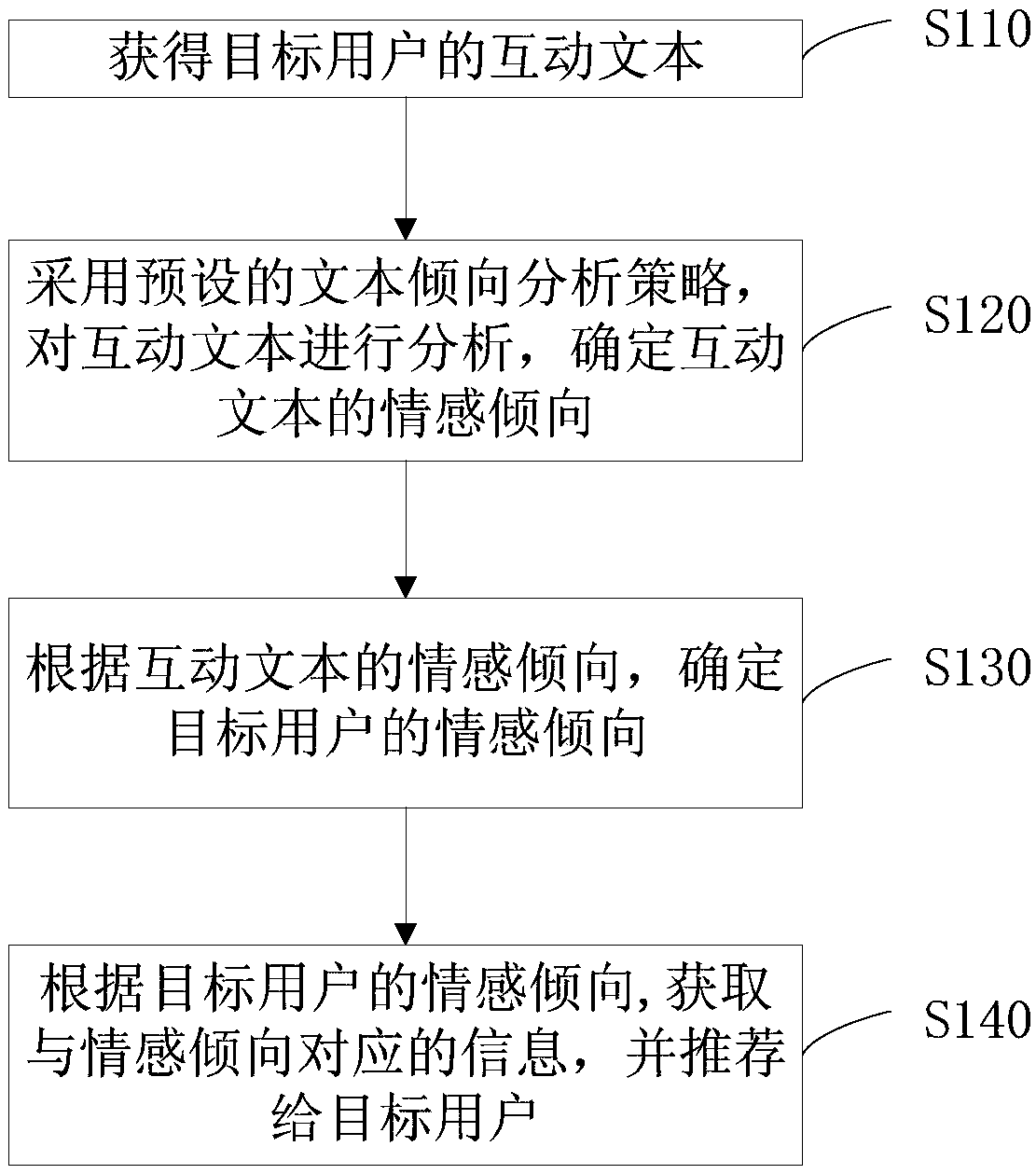 Information recommendation method, emotion tendency determination method and device and electronic device