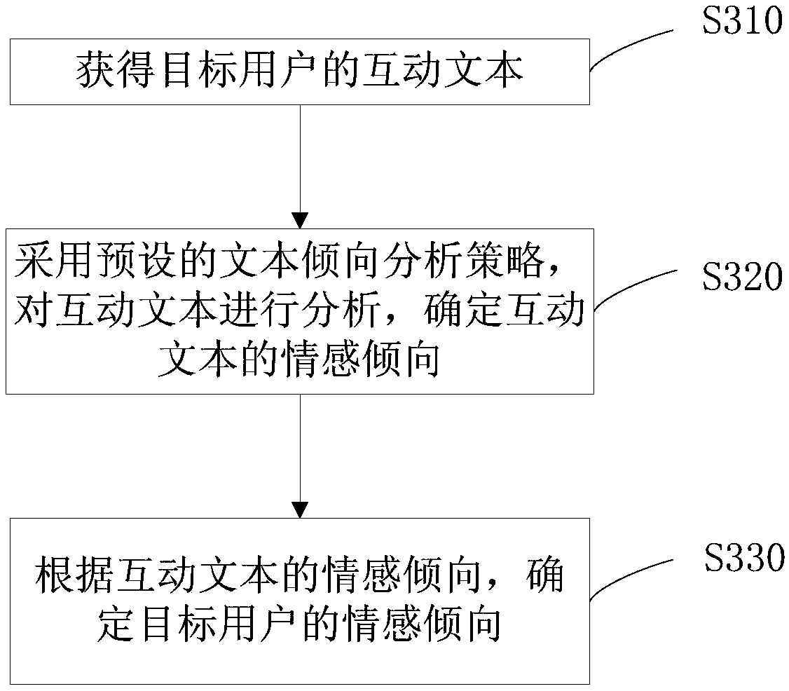 Information recommendation method, emotion tendency determination method and device and electronic device