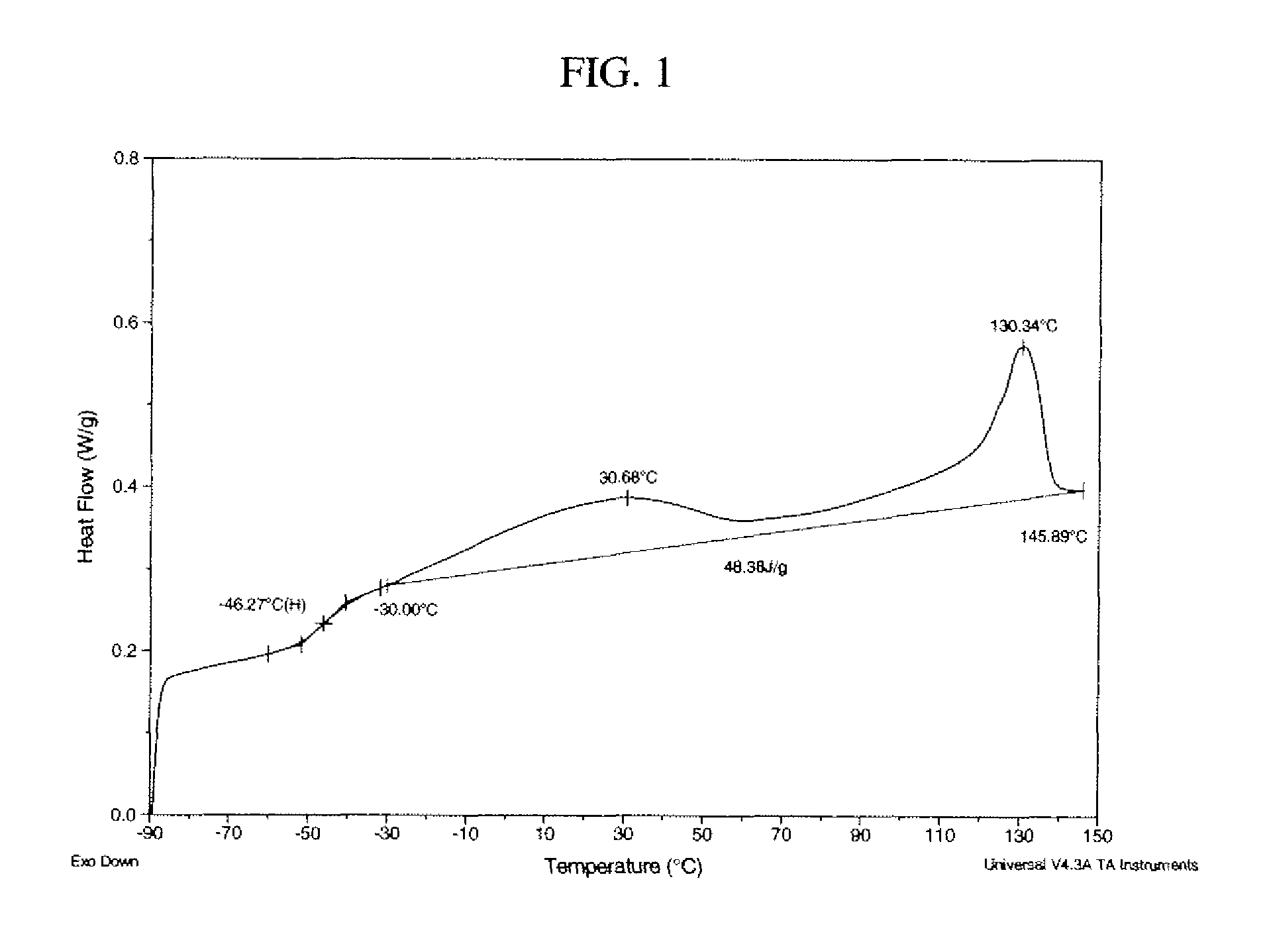 Block copolymers in soft compounds