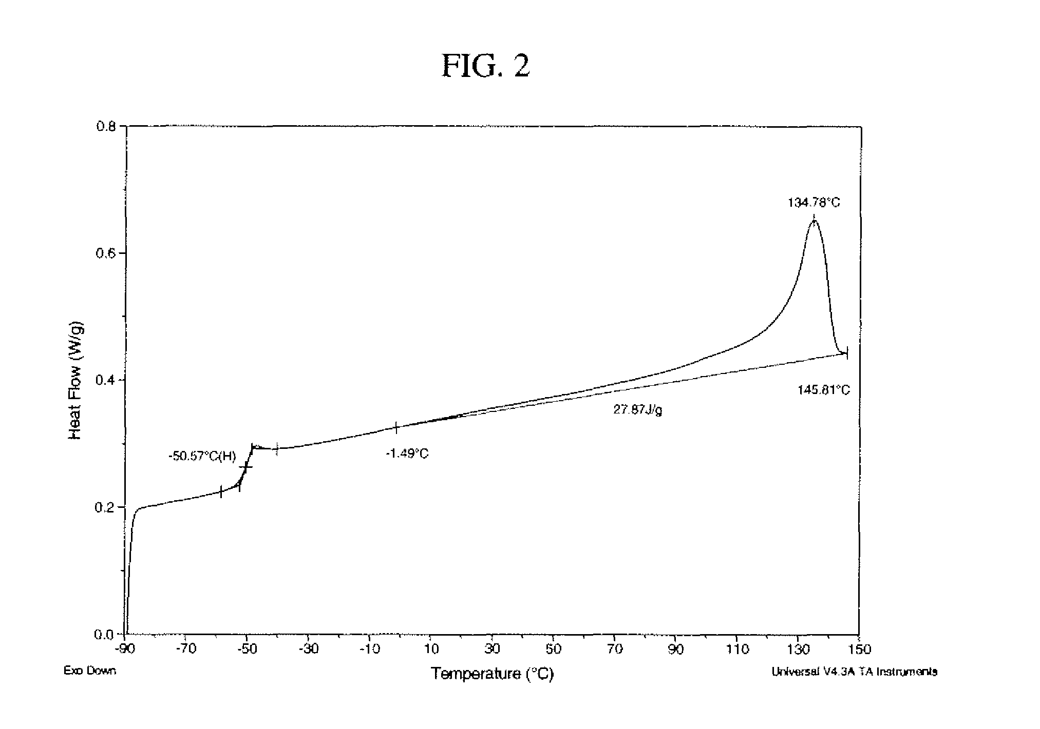 Block copolymers in soft compounds