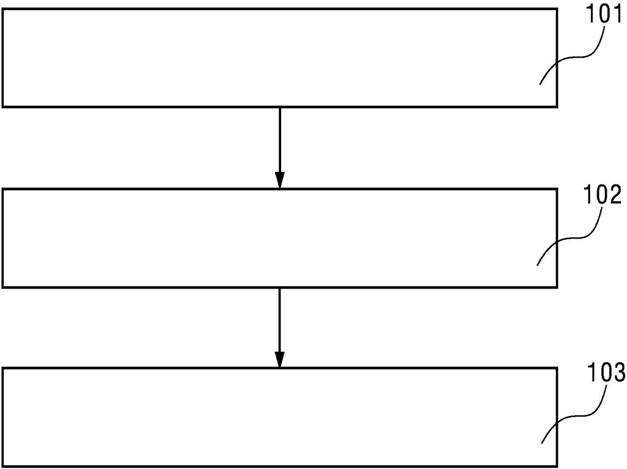 Establishment method and system of network semantic model of target system