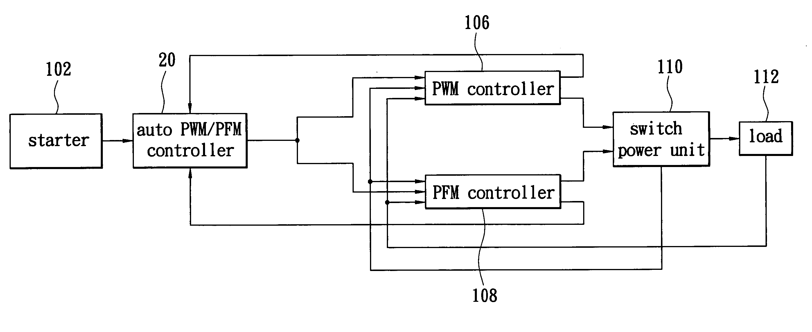 Auto-switching converter with PWM and PFM selection