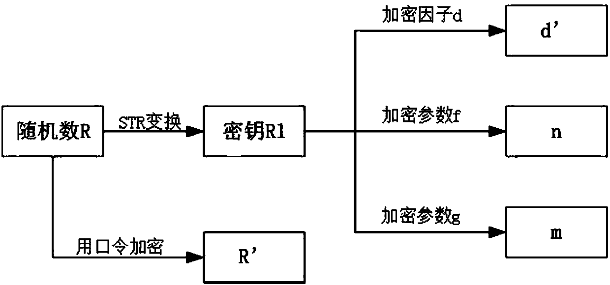 Key protection method and system in open environment