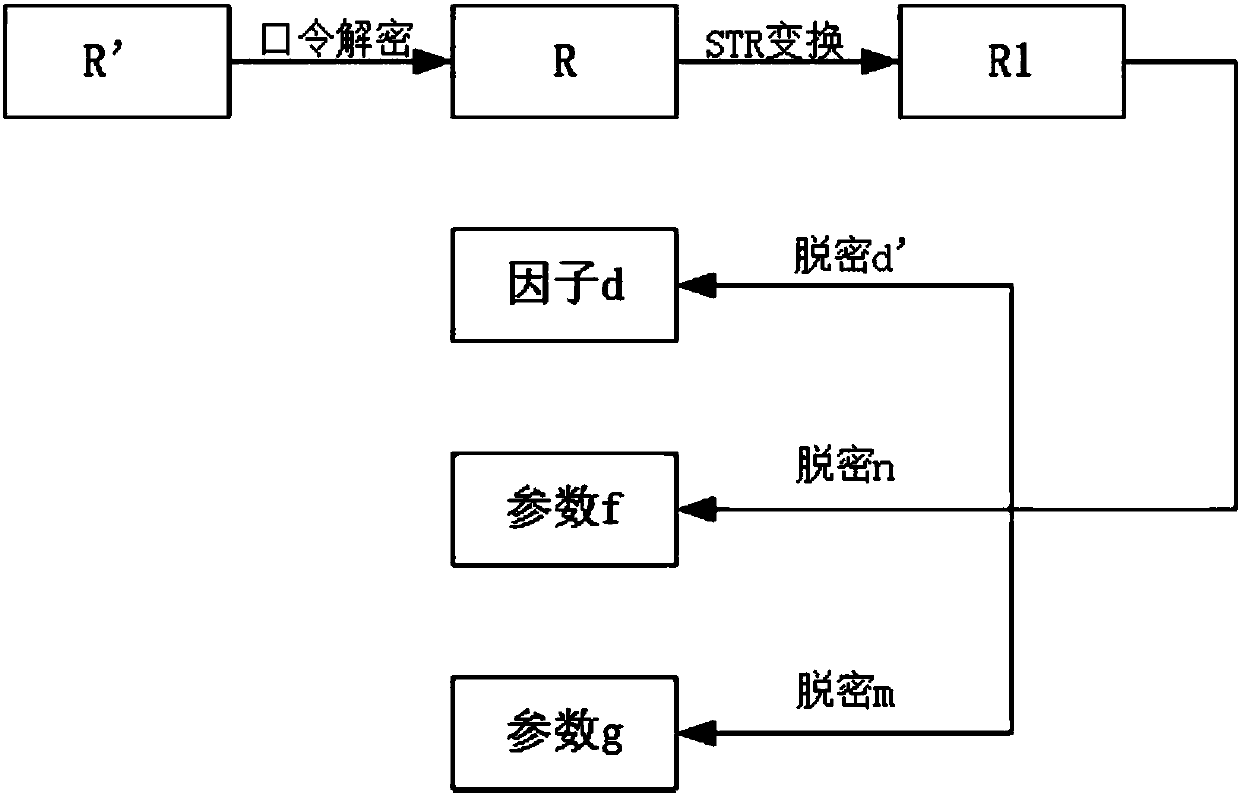 Key protection method and system in open environment