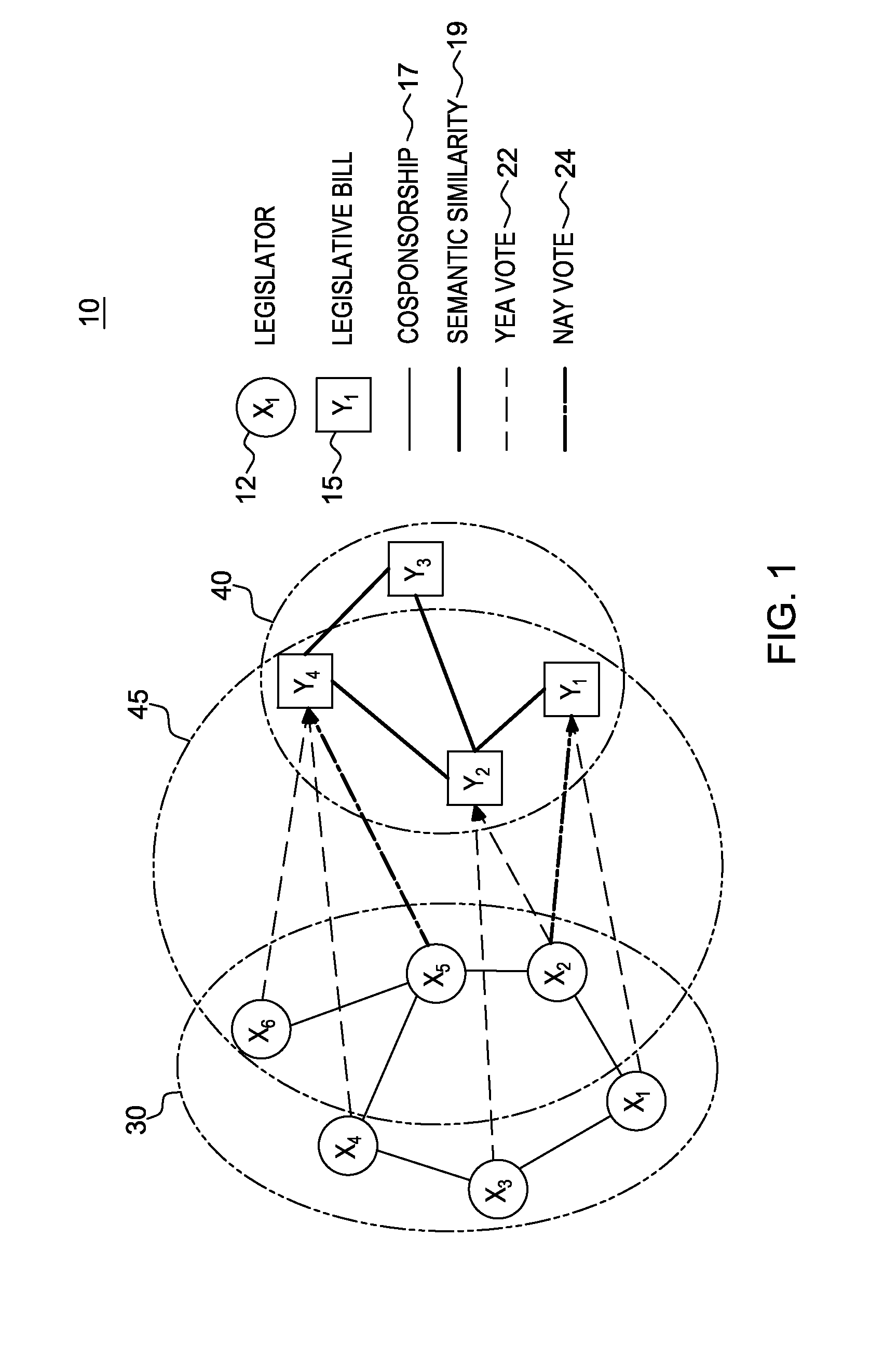 Predictive and descriptive analysis on relations graphs with heterogeneous entities