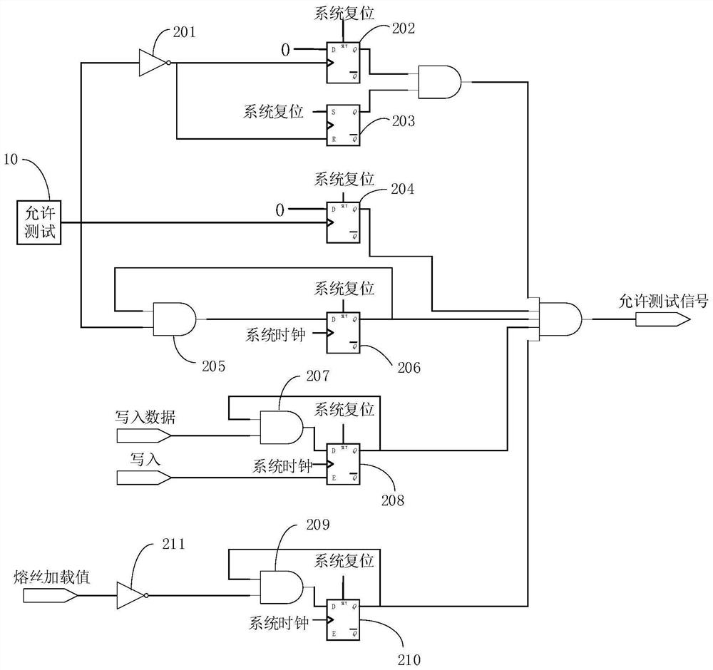 Chip security test circuit and logic chip