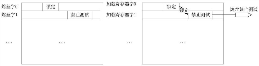 Chip security test circuit and logic chip