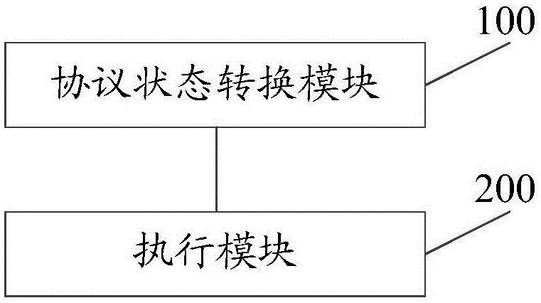 Atomic operation implementation method and device based on cache consistency principle