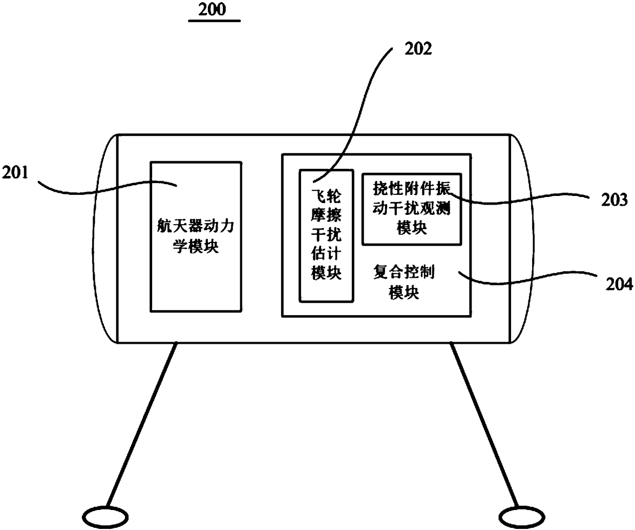 An Attitude Control Method for Flexible Spacecraft Based on Finite Time Friction Estimation