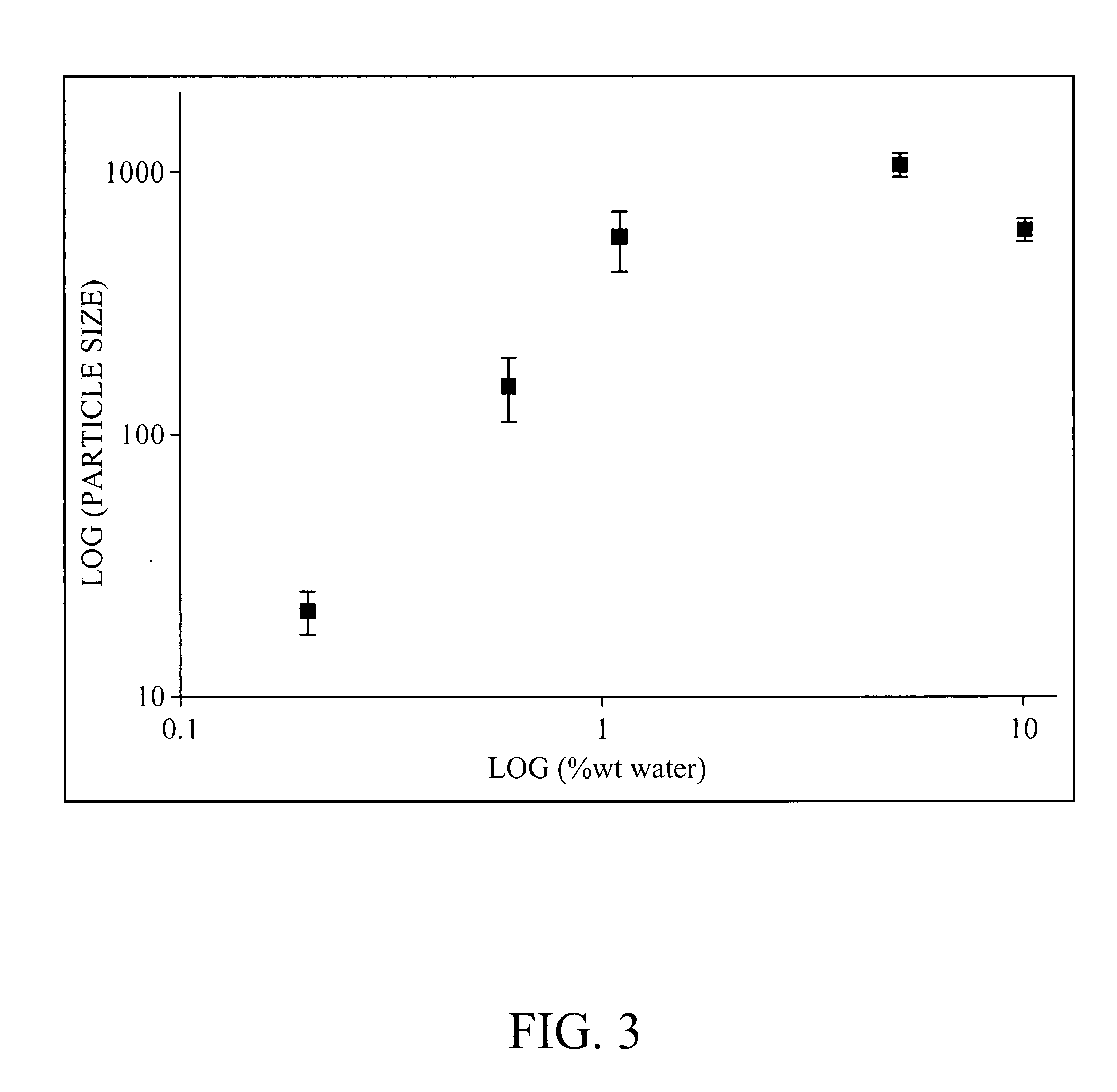 High refractive index crystalline colloidal arrays materials and a process for making the same