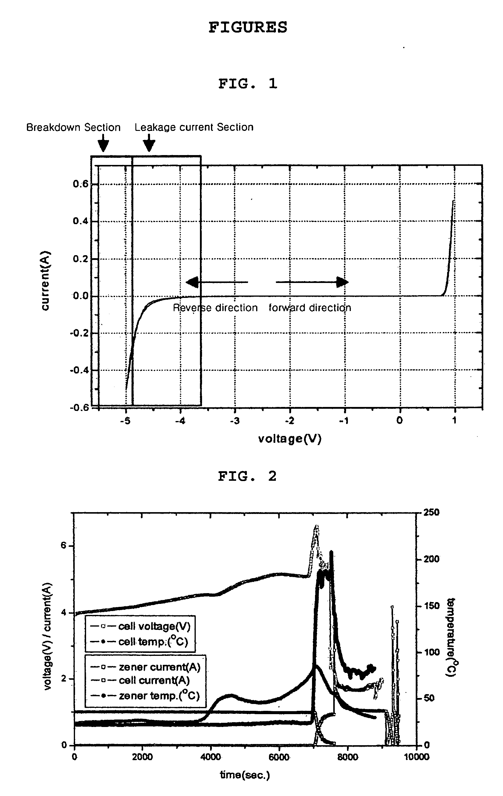 Secondary battery having constant-voltage device