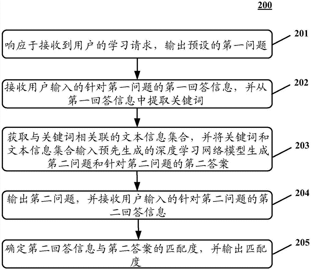 Information output method and information output device