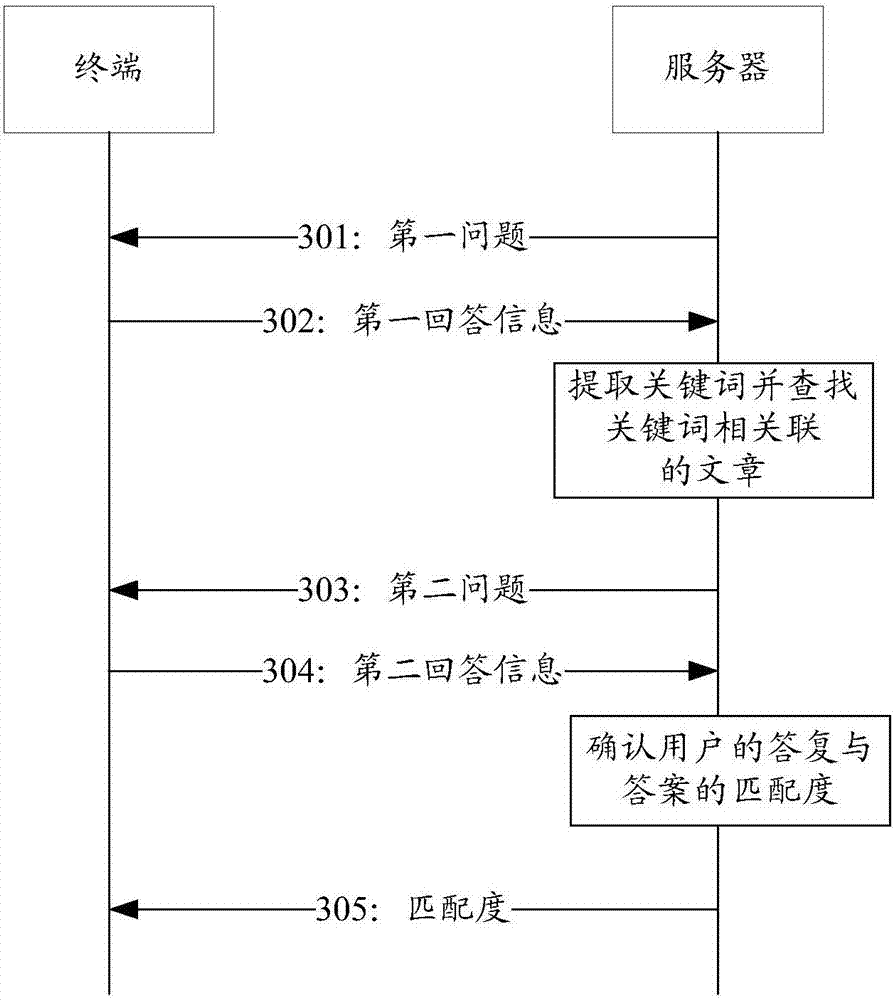 Information output method and information output device