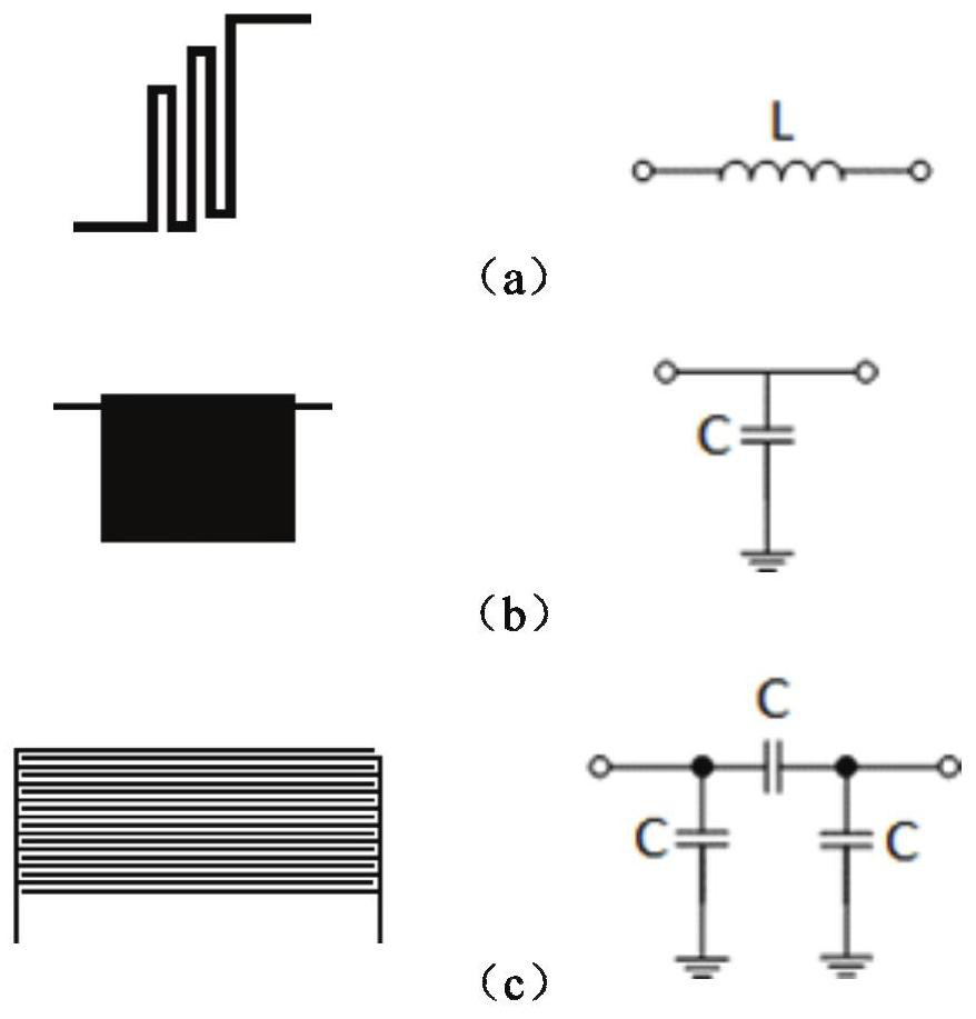 Quasi-lumped element extremely wideband bandpass filter and its preparation method and application