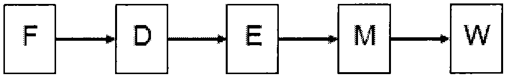 Systematized RISC CPU (Reduced Instruction-Set Computer Central Processing unit) production line control method