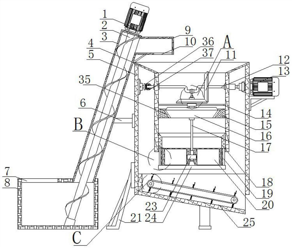 A kind of flour processing equipment