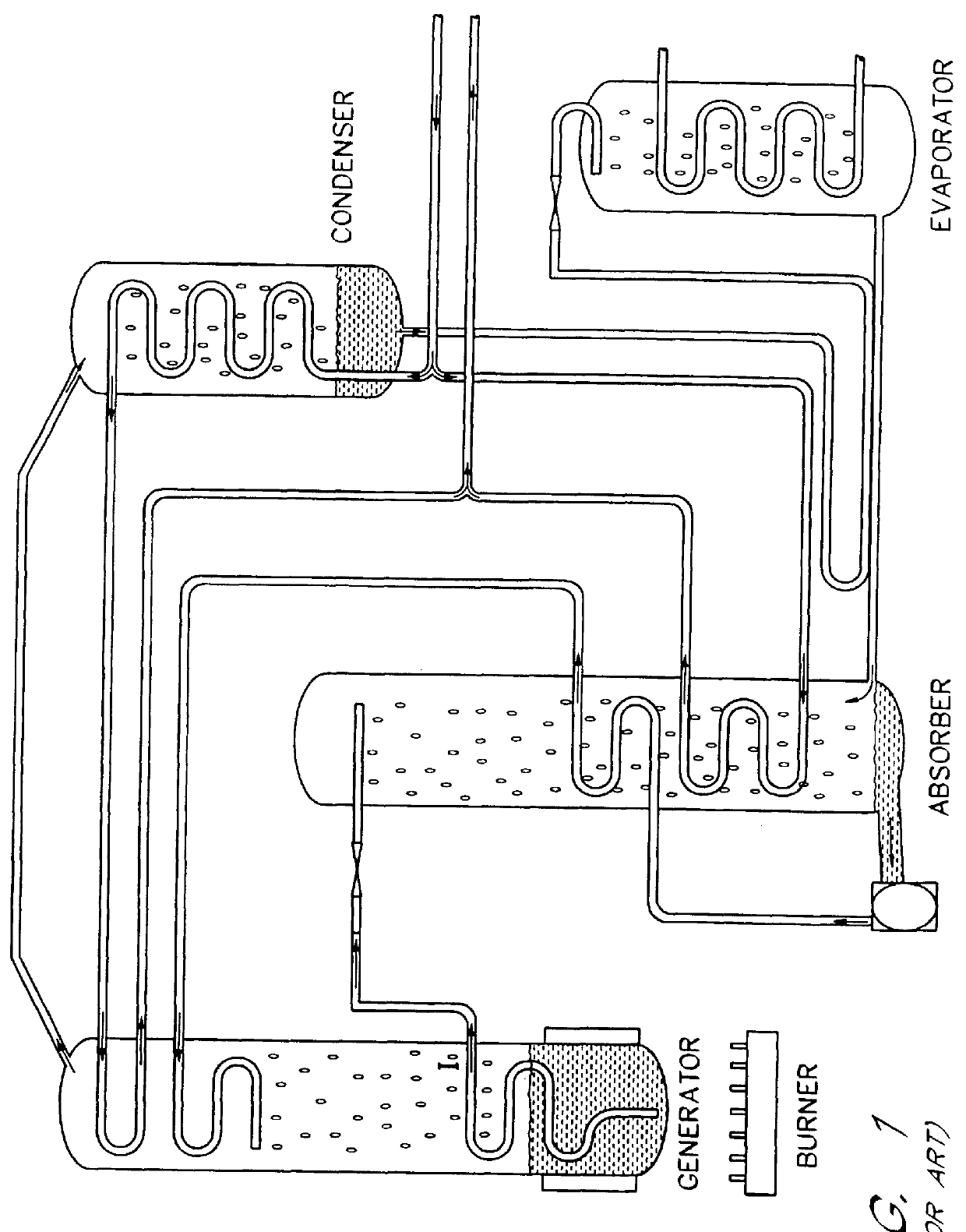 Method for use of liquid/vapor ammonia absorption systems in unitary HVAC systems