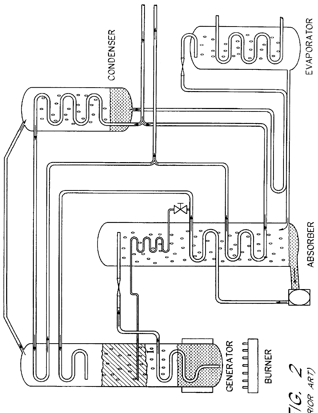 Method for use of liquid/vapor ammonia absorption systems in unitary HVAC systems