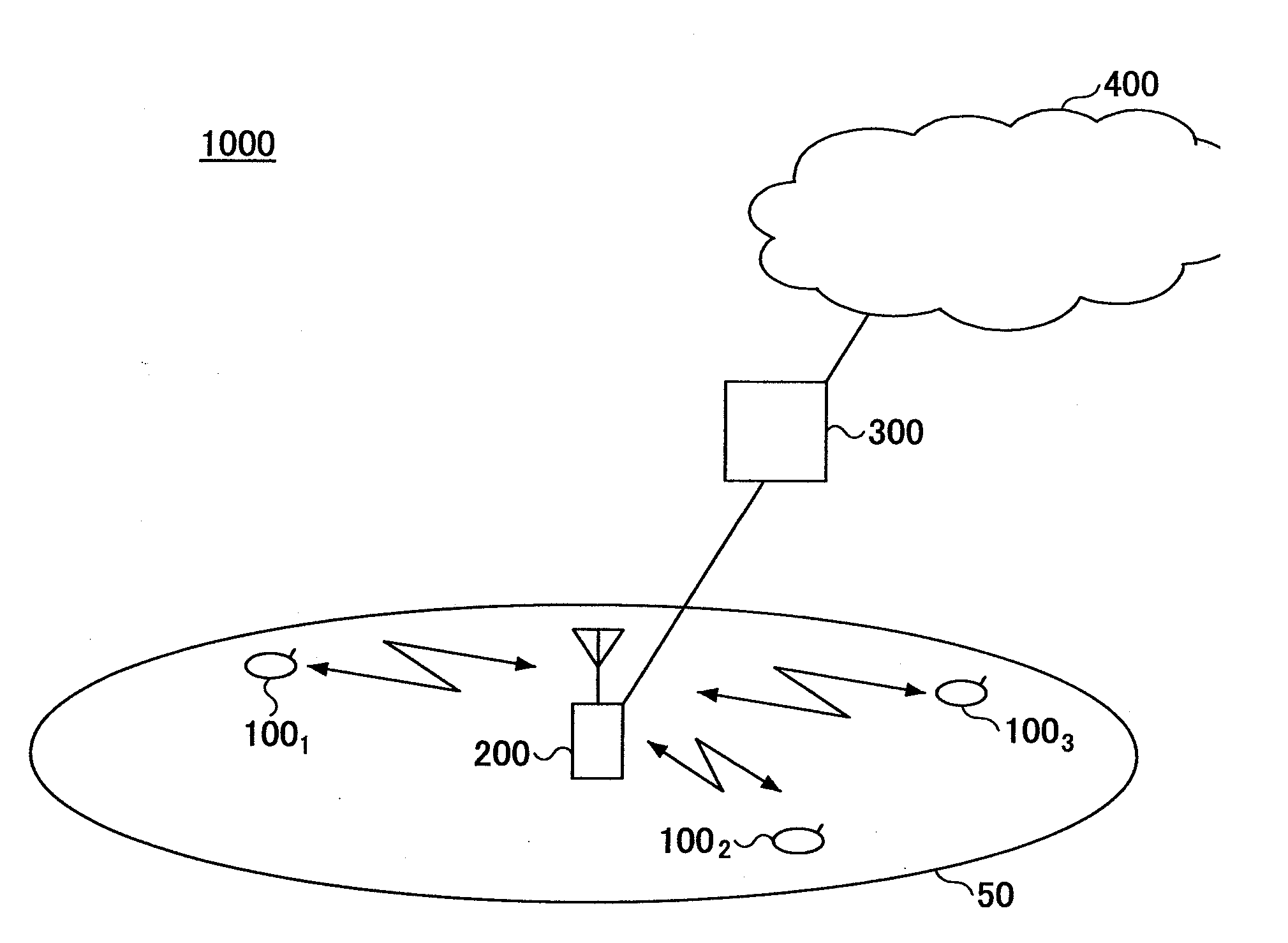 Mobile station, base station, radio communication system, and communication control method