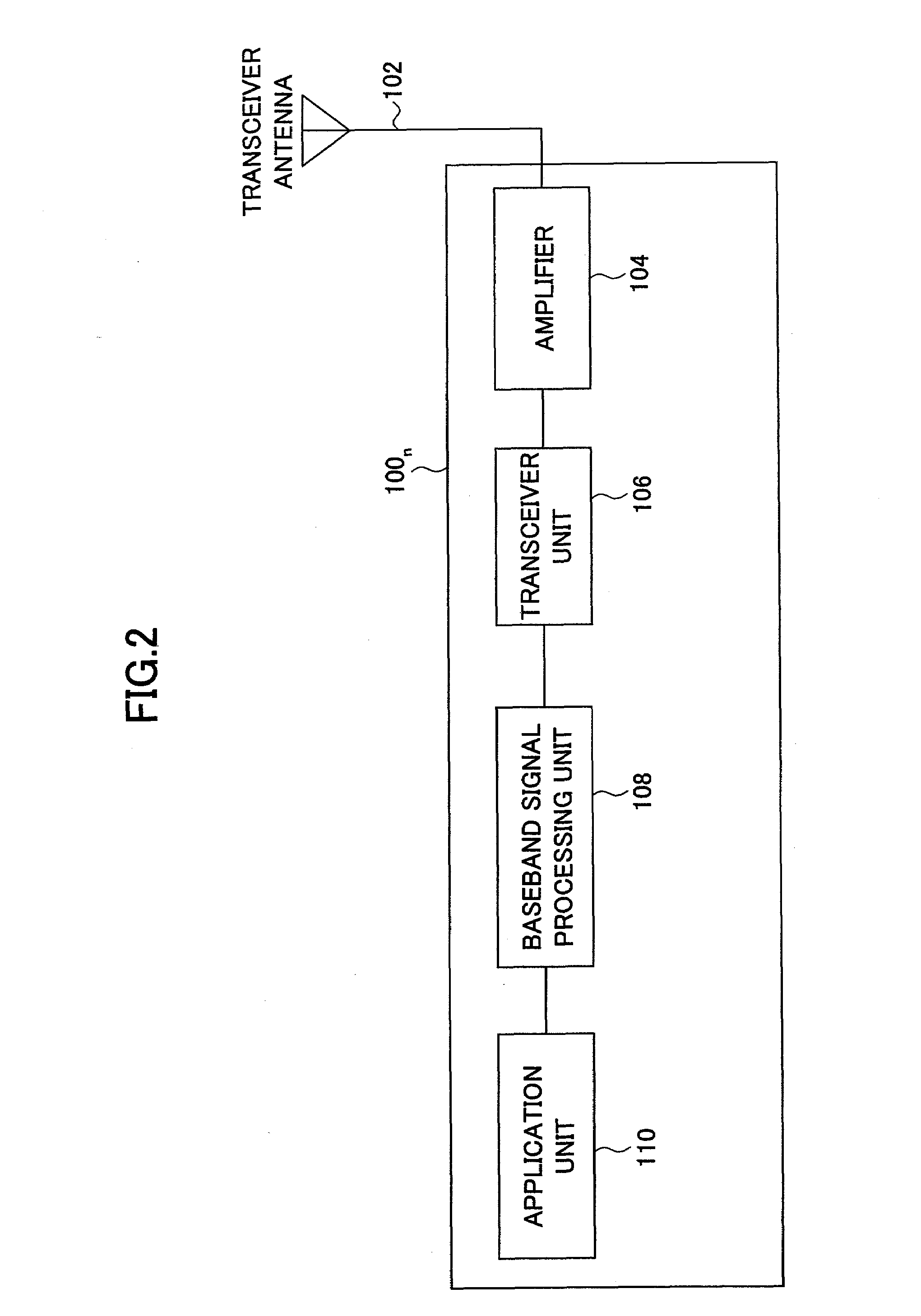 Mobile station, base station, radio communication system, and communication control method