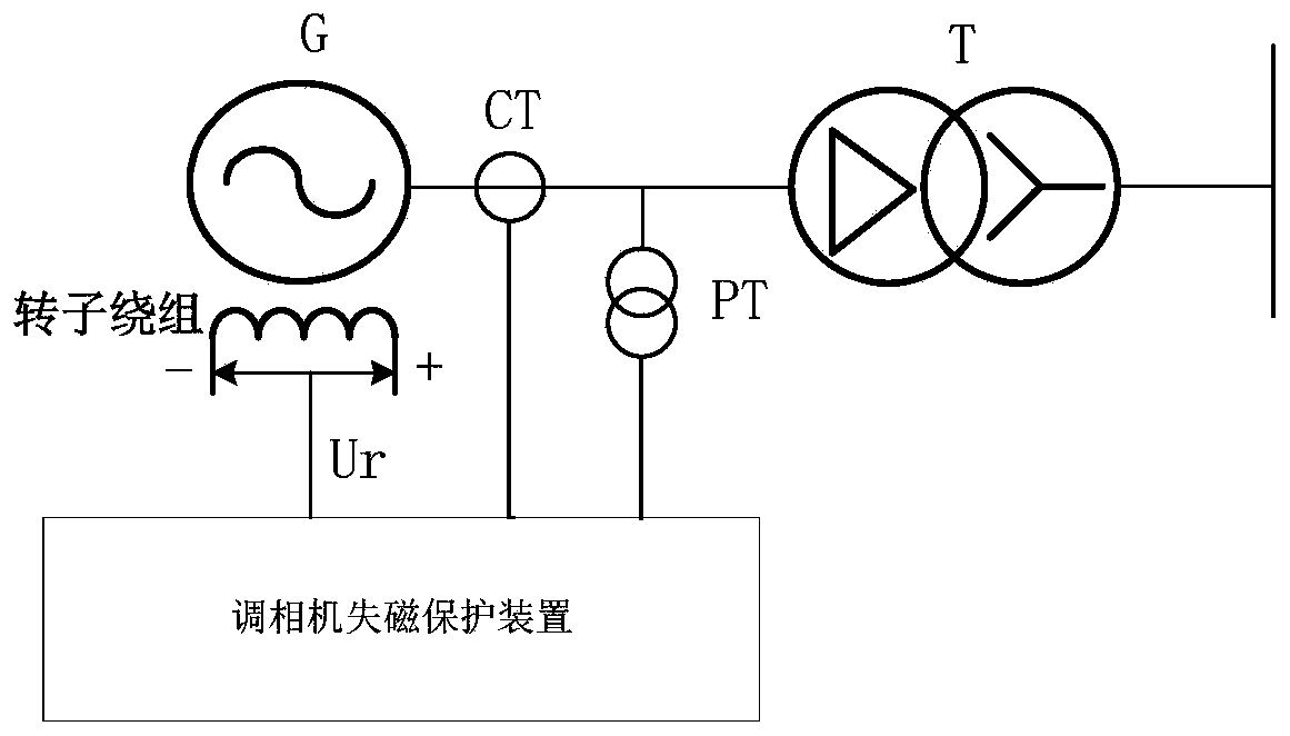 Phase modifier excitation loss protection method and device and electronic equipment