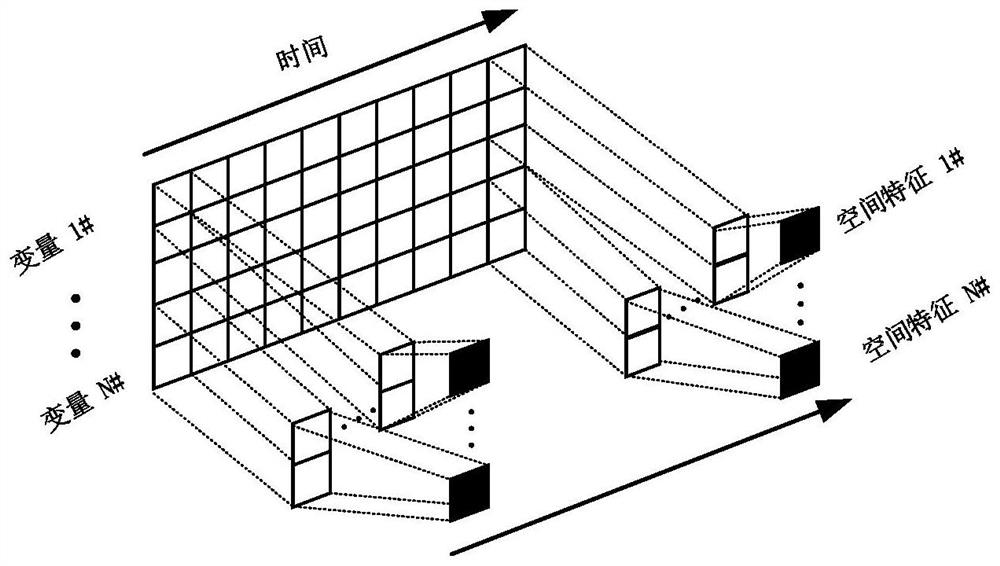 CNN-GRU-BINN-based intelligent BIT design method for heavy duty gas turbine control system