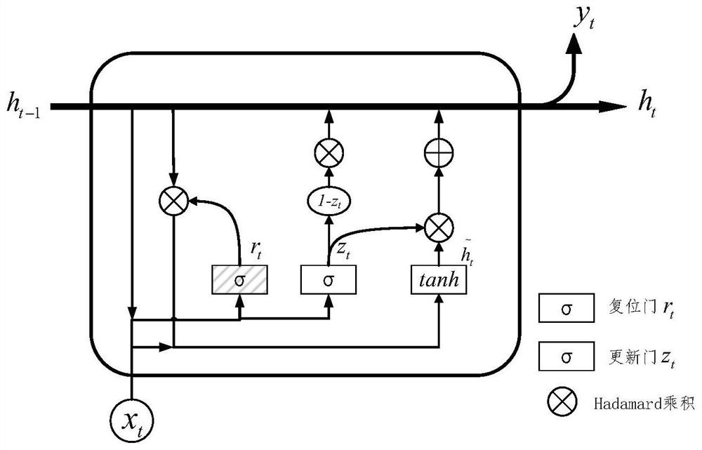 CNN-GRU-BINN-based intelligent BIT design method for heavy duty gas turbine control system