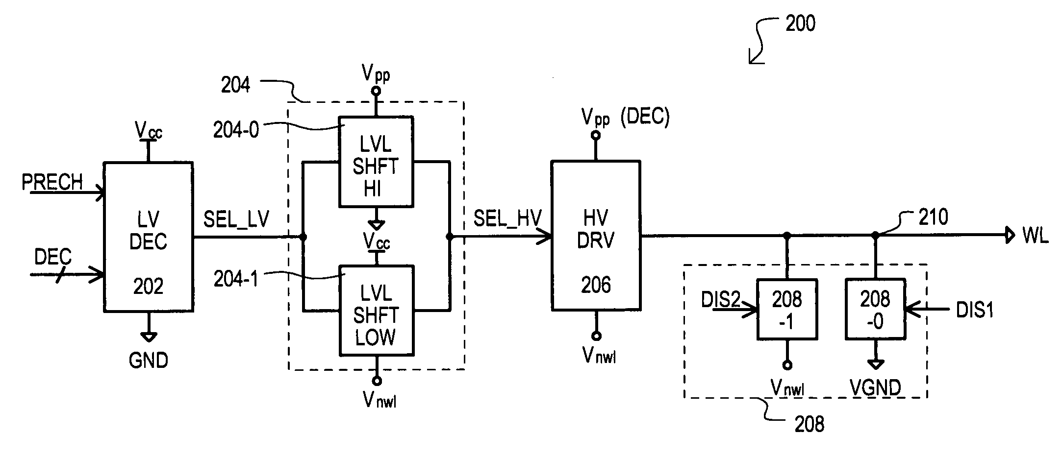 Dual-voltage wordline drive circuit with two stage discharge