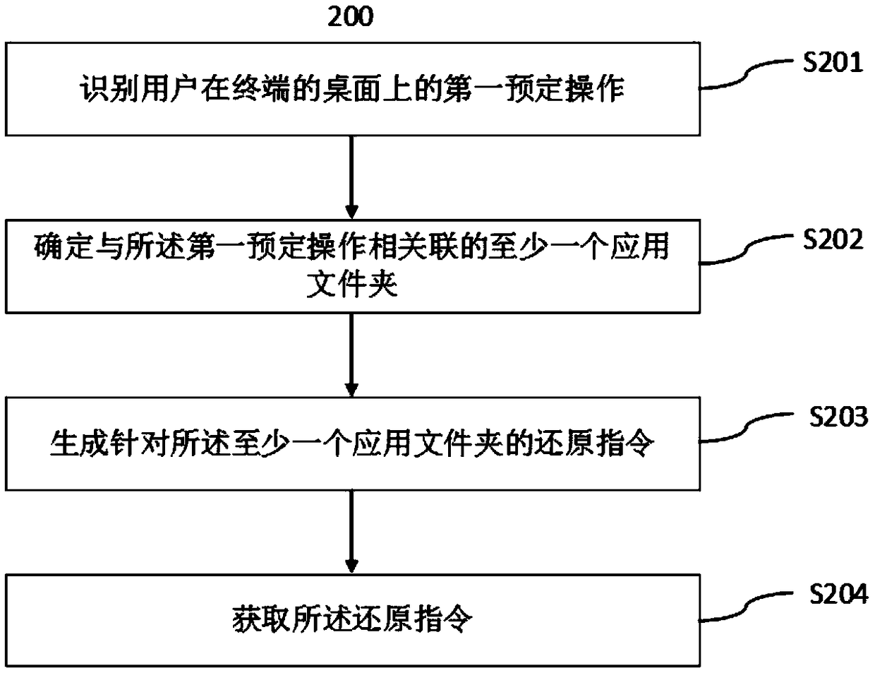 Method and terminal for rapidly managing application icons