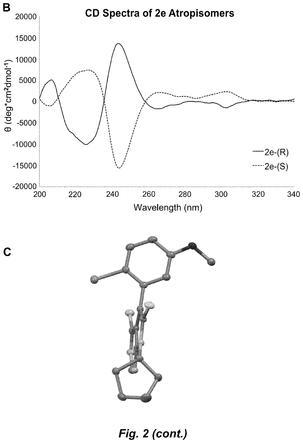 Atropisomerism for enhanced kinase inhibitor selectivity