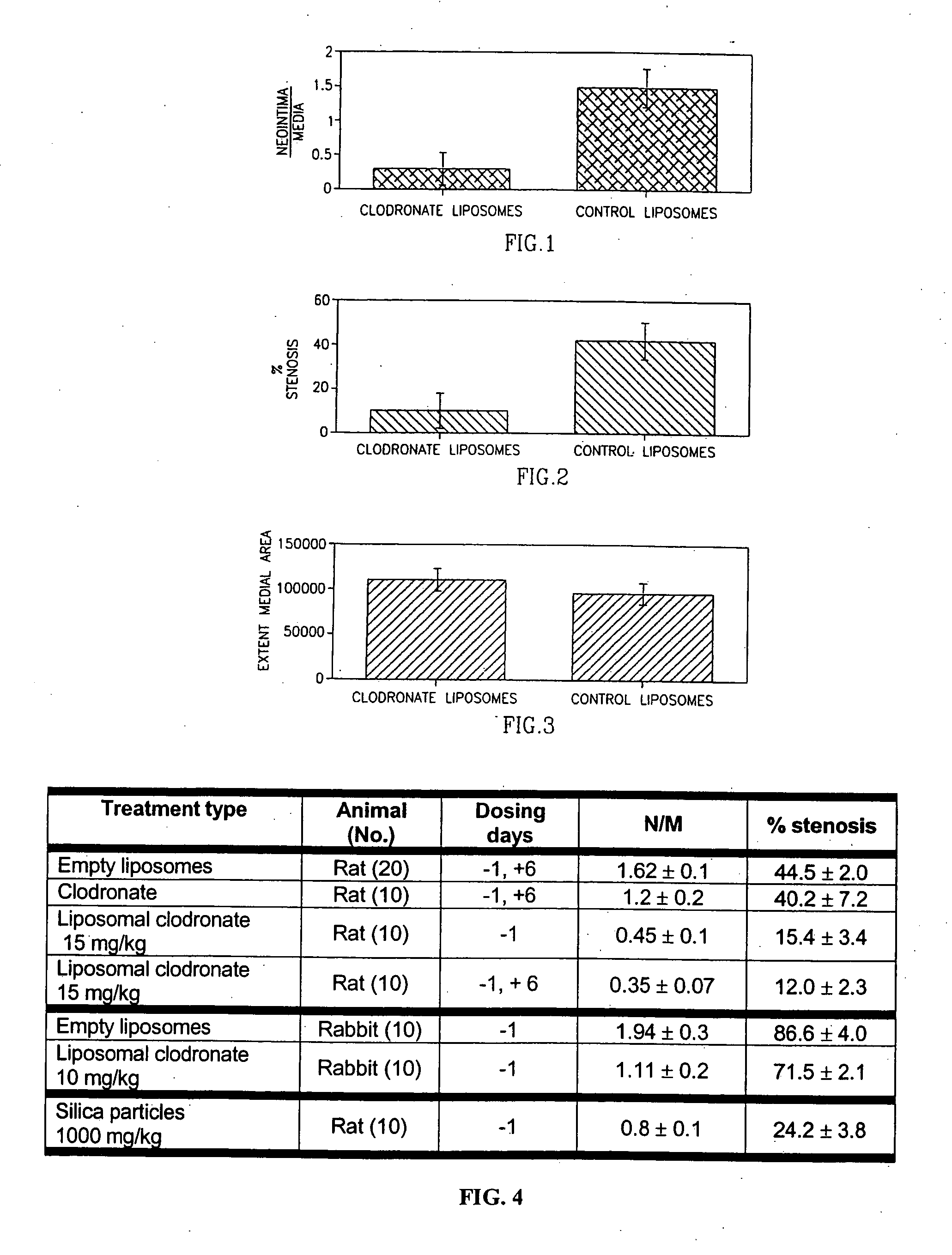 Method of inhibiting restenosis using bisphosphonates