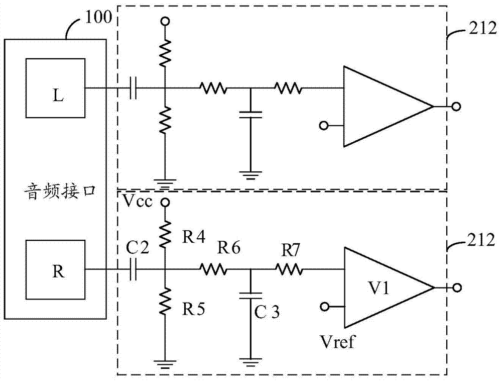 Communication device and method based on audio interface