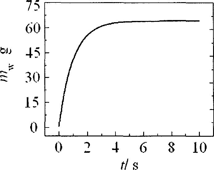 Oxyhydrogen combustion chamber dynamic characteristic rapid prediction method