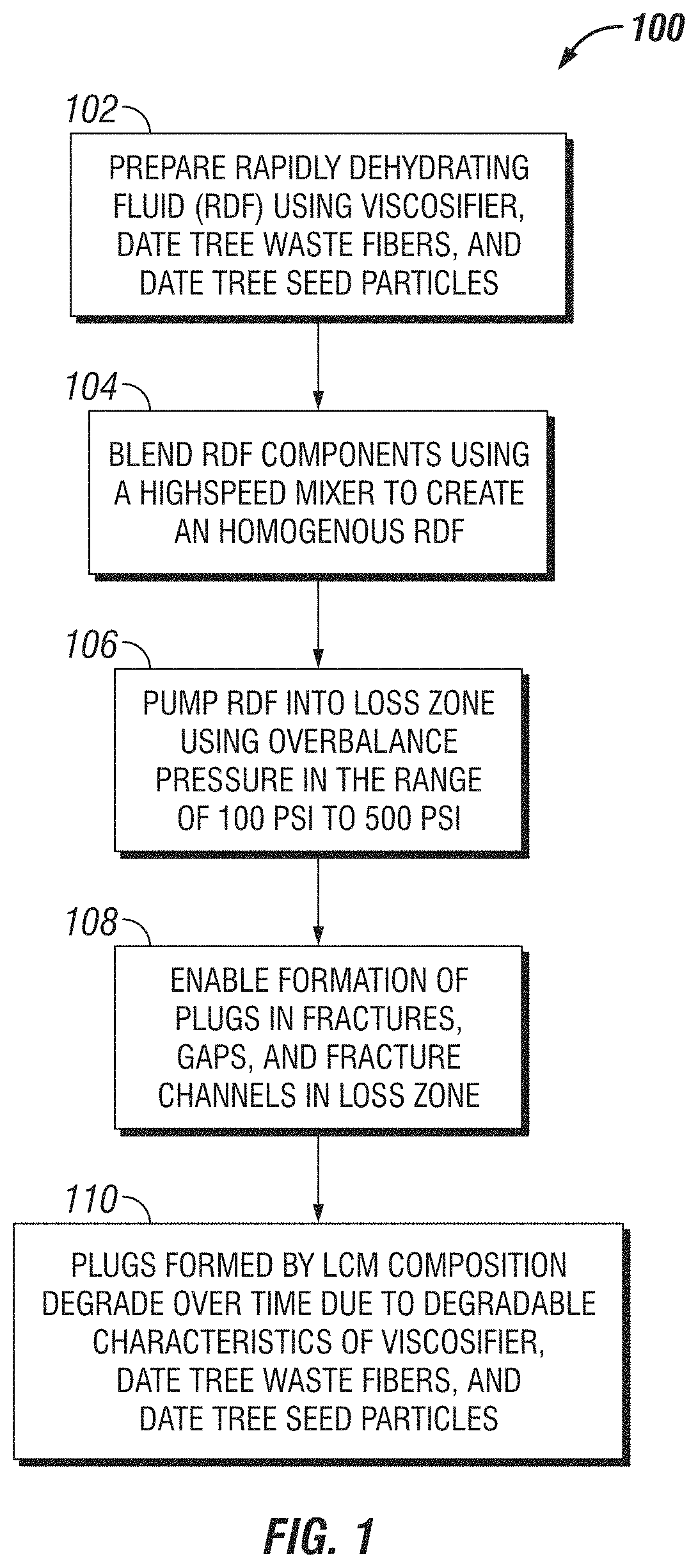 Permeable and decomposable plug forming rapidly dehydrating fluid (RDF)