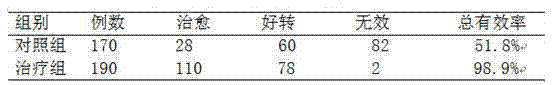 Traditional Chinese medicine ointment for treating bedsores and preparation method thereof