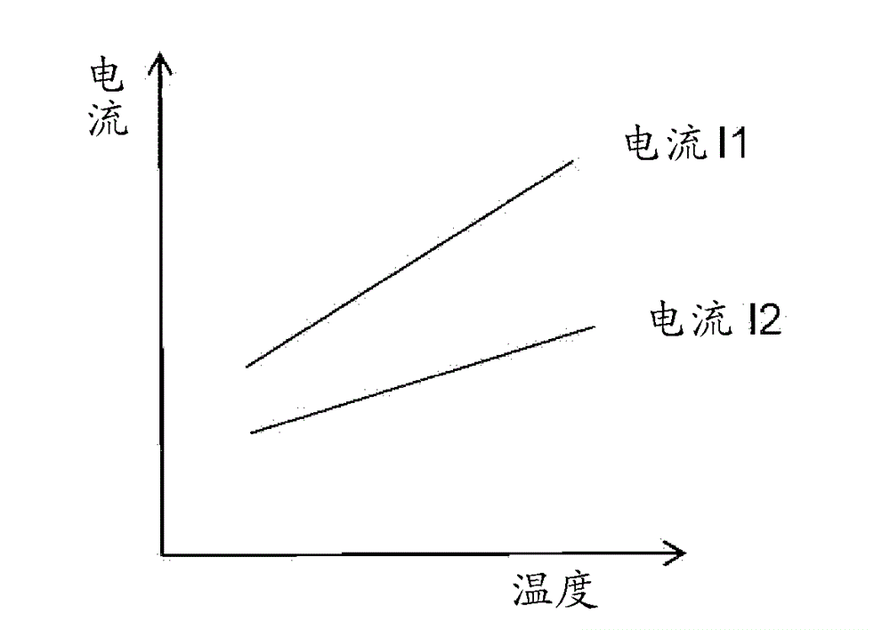 Oscillation circuit, current generation circuit, and oscillation method