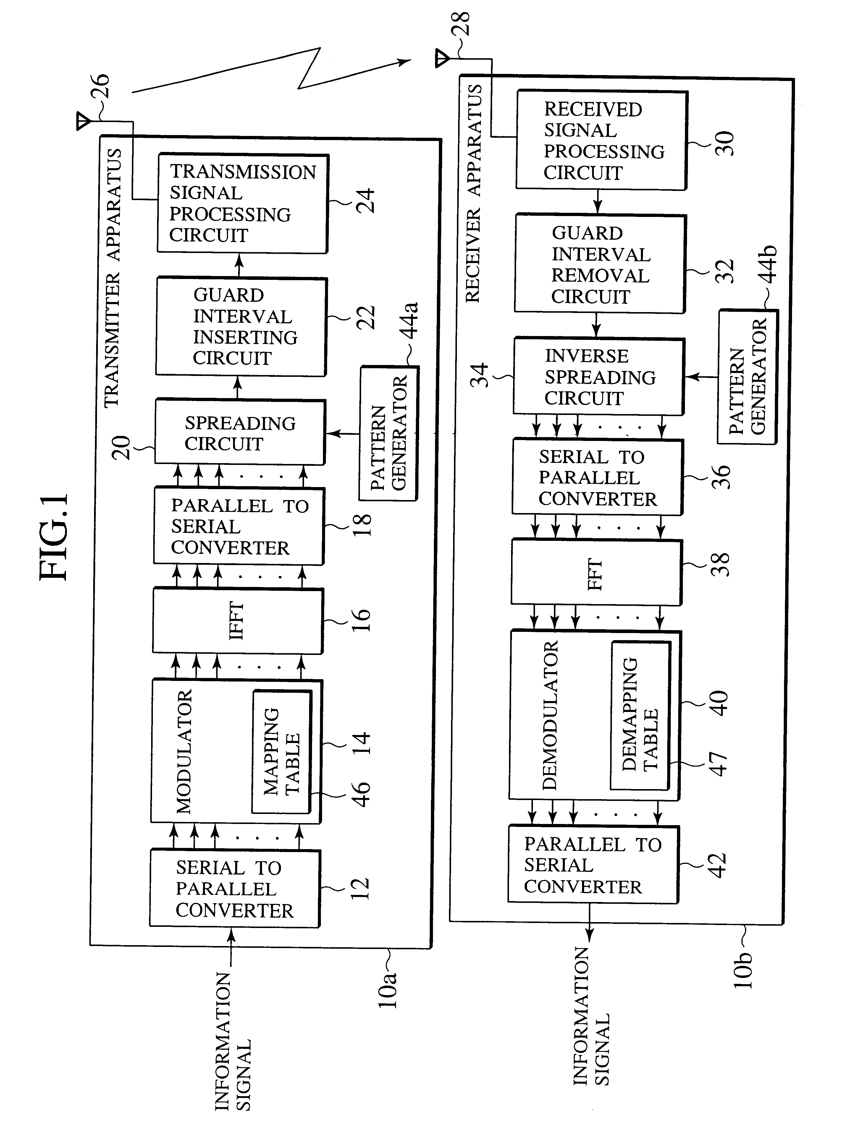 Transmitter apparatus and receiver apparatus and base station making use of orthogonal frequency division multiplexing and spectrum spreading