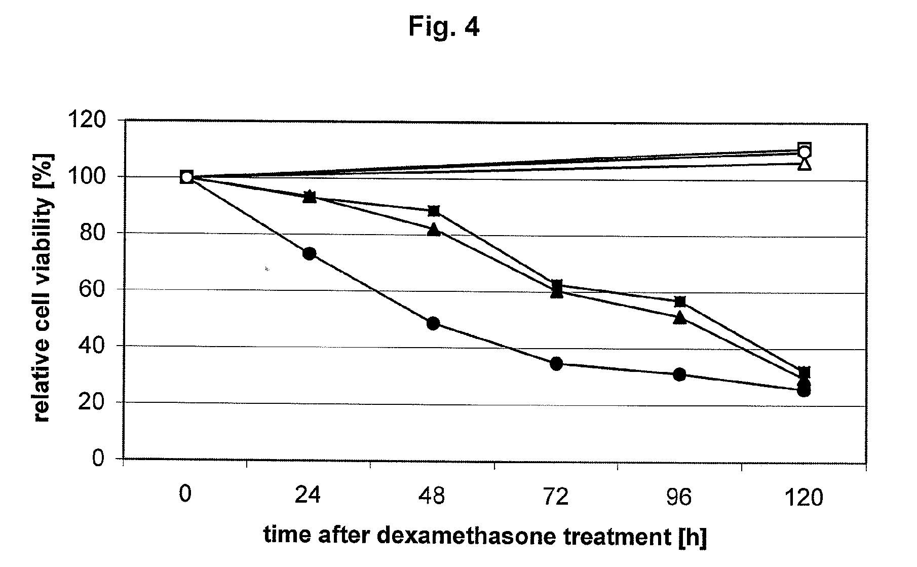 Bacteriophage and prophage proteins in cancer gene therapy