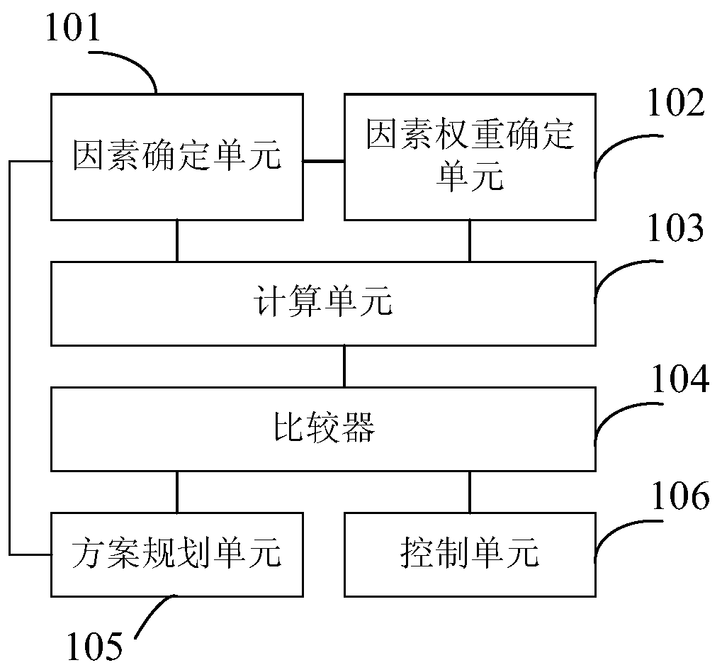 An evaluation method and system for an ato system itinerary scheme