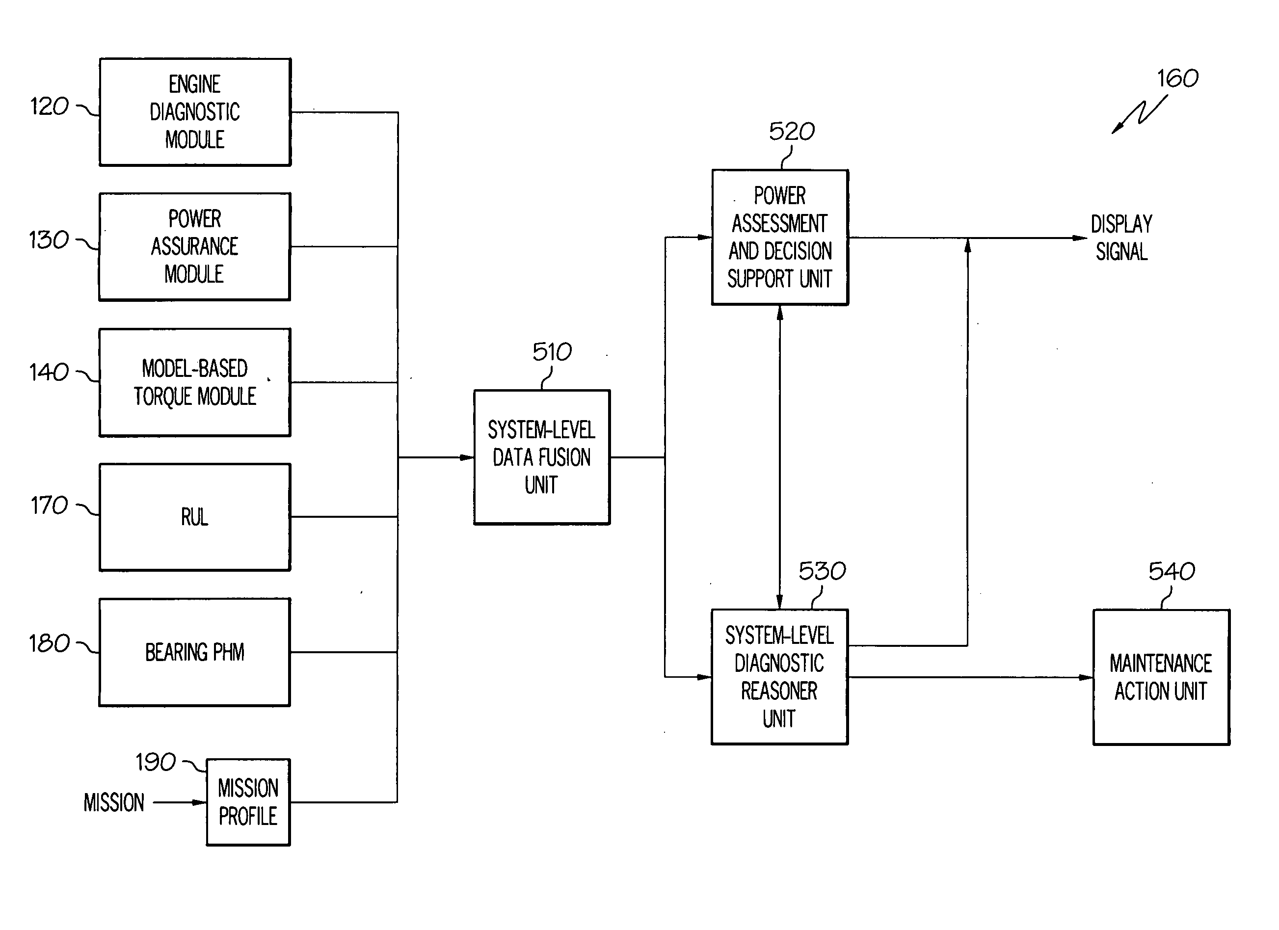 Operations support systems and methods with engine diagnostics