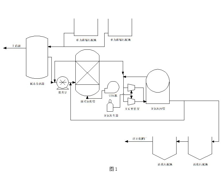 Sludge treatment device and method